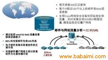 网络安全新技术与发展趋势 构筑数字时代的坚固防线