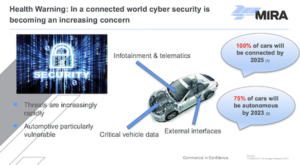 智能网联汽车开发新挑战 网络技术深度融合与安全创新