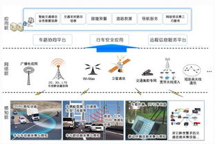 车联网技术 科技赋能，智慧治堵