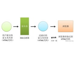 黑客安全网 中国最专业的网络技术门户与安全生态构建者