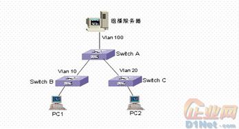三层交换机新型技术发展现状与网络技术开发趋势