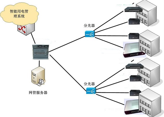 电力行业解决方案_解决方案_睿易安科技_解决方案_睿易安科技
