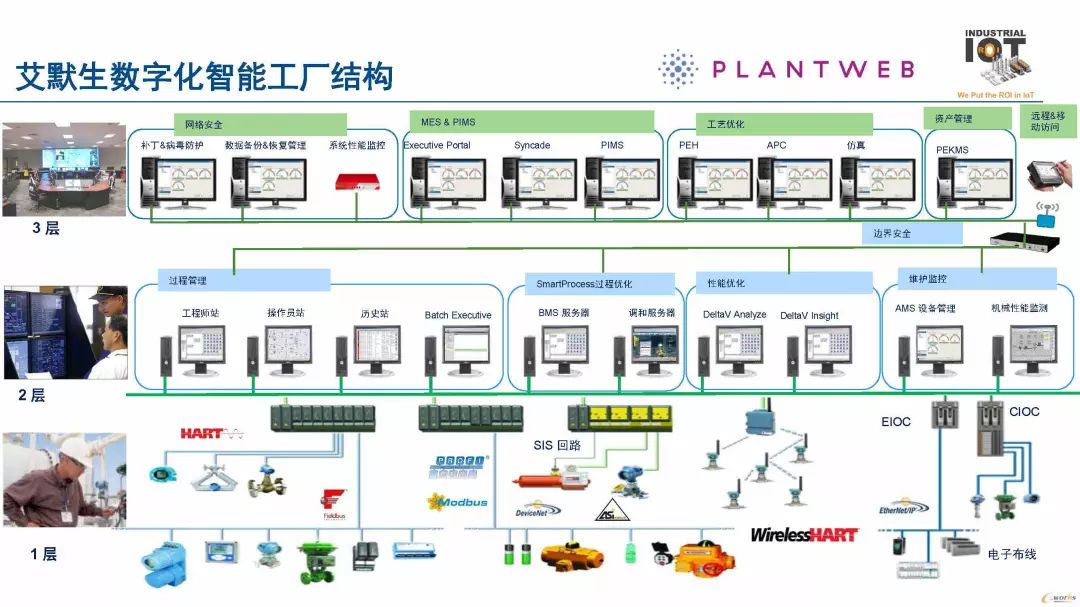 流程行业的“智能化工厂”思考 网络技术驱动的技术开发路径
