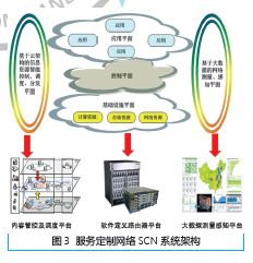 未来网络技术的发展与应用前景展望