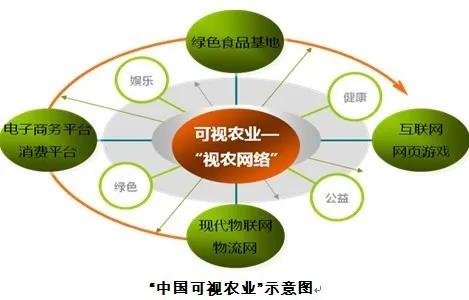 5G物联网在现代农业中的应用与展望